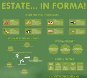 Estate in Forma