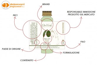 Etichetta dei Cosmetici